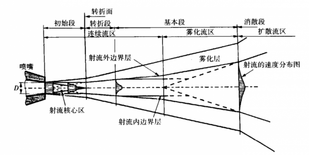 漲知識(shí)：高壓清洗水槍越近越好嗎？